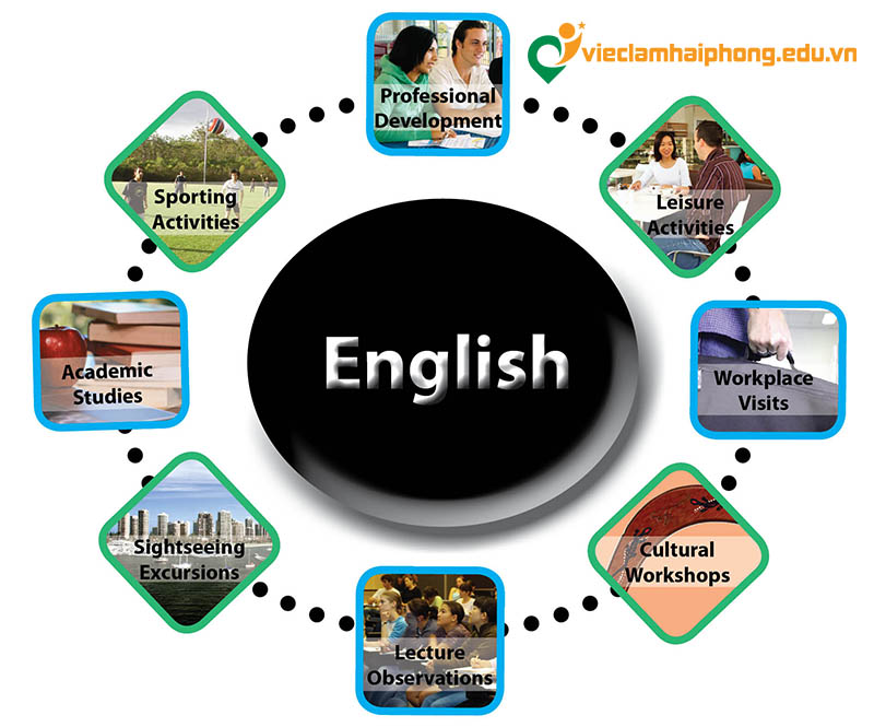Hình ảnh kĩ năng cứng tiếng anh
