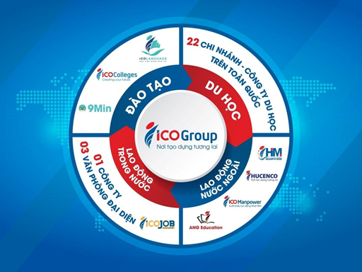 ICOGROUP